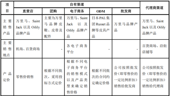 万里马上市以来：融资7.8亿，亏损7.5亿，分红0.3亿，套现6亿！