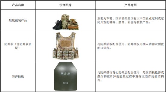 万里马上市以来：融资7.8亿，亏损7.5亿，分红0.3亿，套现6亿！