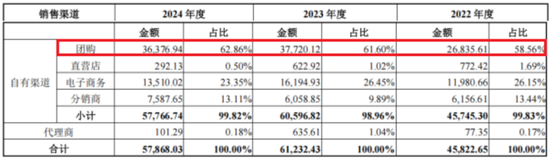 万里马上市以来：融资7.8亿，亏损7.5亿，分红0.3亿，套现6亿！