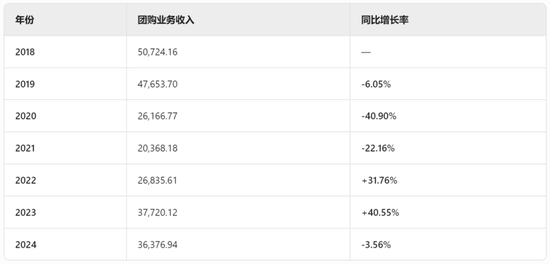 万里马上市以来：融资7.8亿，亏损7.5亿，分红0.3亿，套现6亿！