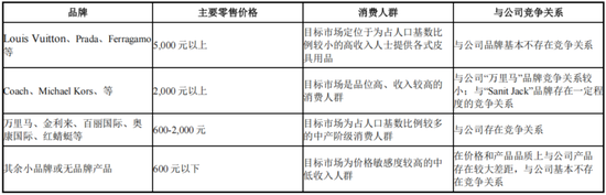 万里马上市以来：融资7.8亿，亏损7.5亿，分红0.3亿，套现6亿！