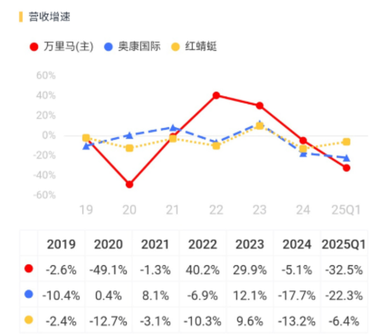 万里马上市以来：融资7.8亿，亏损7.5亿，分红0.3亿，套现6亿！
