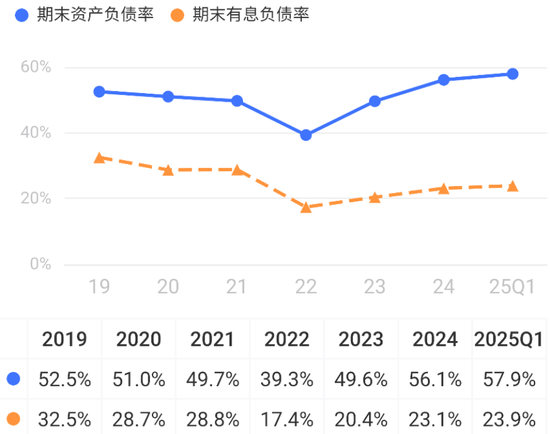 万里马上市以来：融资7.8亿，亏损7.5亿，分红0.3亿，套现6亿！