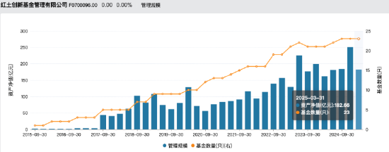 红土创新基金董事长阮菲离任,总经理冀洪涛代行职责