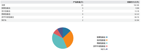 红土创新基金董事长阮菲离任,总经理冀洪涛代行职责