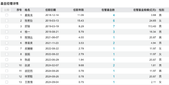 红土创新基金董事长阮菲离任,总经理冀洪涛代行职责