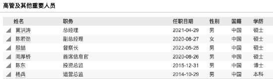 红土创新基金董事长阮菲离任,总经理冀洪涛代行职责