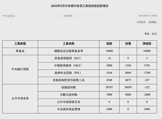 月初“出击”、万亿投放,央行买断式逆回购公告现新变化