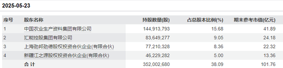 因涉嫌内幕交易,亚钾国际监事被立案调查