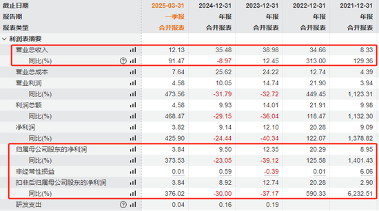 因涉嫌内幕交易,亚钾国际监事被立案调查