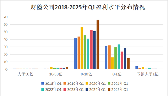 净利润排行榜丨英大、大地、众安、中华联合暴增，21险企连续8年盈利，财险Q1盈利创新高