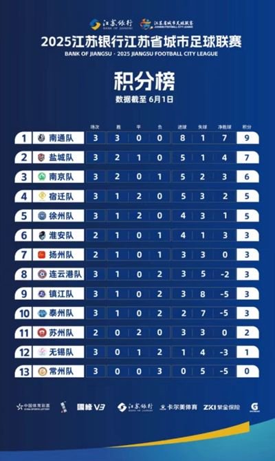 “苏超”爆红给足球产业带来哪些启示?成功是否可以复制?