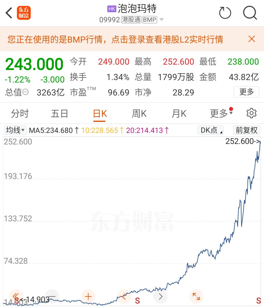创业板指继续领涨！新消费三宝跳水，“稳定币”火了