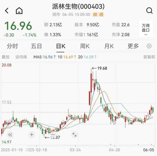 派林生物控股股东筹划控制权变更事项,股票停牌