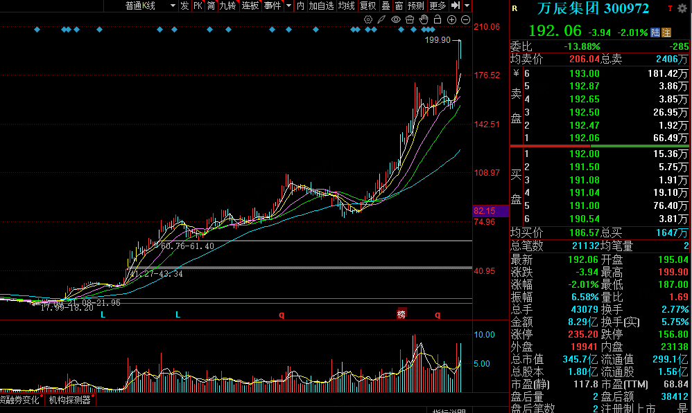 A股老板被留置84天归来，身家暴增50亿