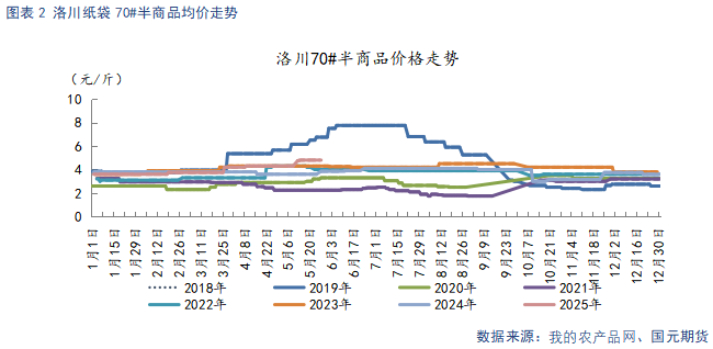【苹果】现货市场供需双弱 关注套袋定产数据