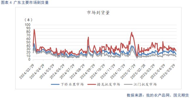 【苹果】现货市场供需双弱 关注套袋定产数据