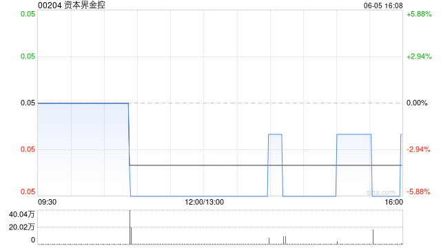 资本界金控拟投资与第三代互联网相关技术领域