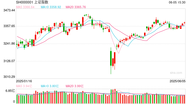 机构热捧!最高暴增超5倍!哪些个股今年业绩有望高增?