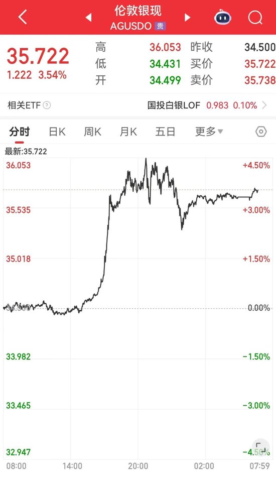 外盘白银、铂金价格被直线拉升，发生了什么？