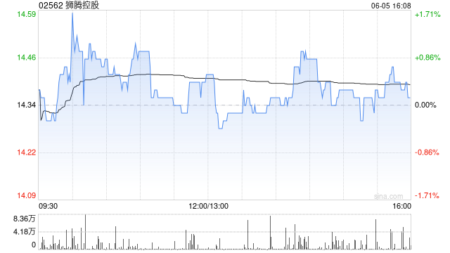 狮腾控股授出合共约869.2万个受限制股份单位及55.66万份购股权