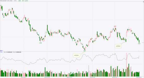 【市场聚焦】尿素：前低已过
