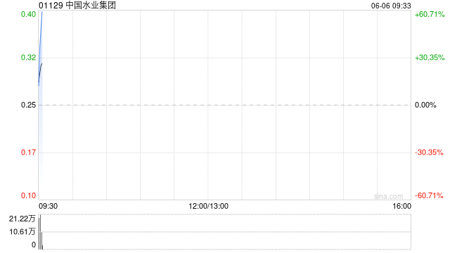 中国水业集团拟折让约8.43%配股 最高净筹约1260万港元