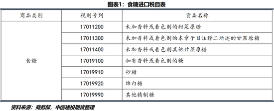 【糖史演义】白糖定价锚点转移 进口到港节奏是关键