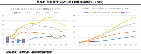 【糖史演义】白糖定价锚点转移 进口到港节奏是关键