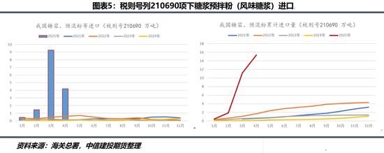 【糖史演义】白糖定价锚点转移 进口到港节奏是关键