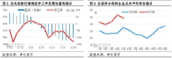“玉”见未来:麦收影响,6月中上旬华北玉米价格或存上涨空间