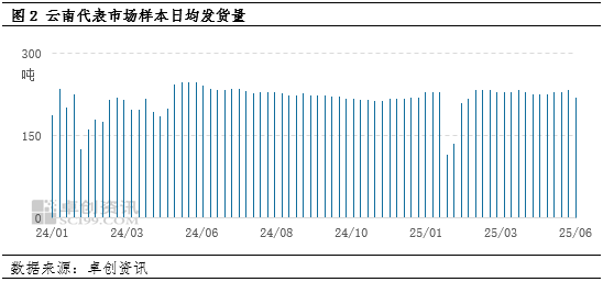 “蛋”说无妨:新低已现,梅雨季云南鸡蛋价格还有下探空间吗?