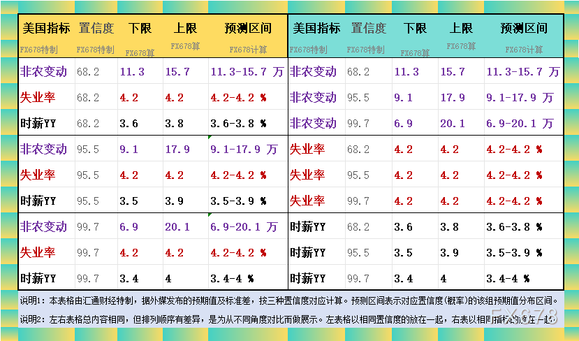 非农最全前瞻:69家机构大咖预测大比拼,精明预测又在暗示重要信号