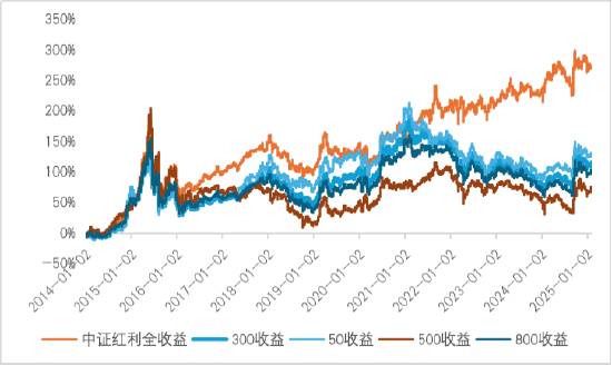 投资加点红︱为什么说当下红利投资进入顺风区