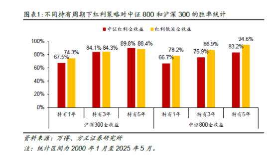 投资加点红︱为什么说当下红利投资进入顺风区