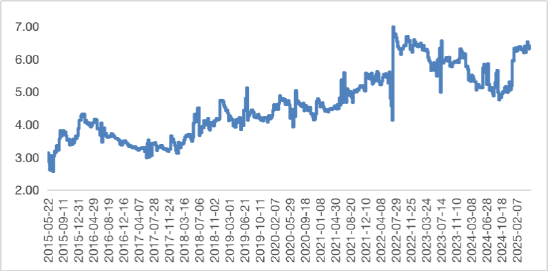 投资加点红︱为什么说当下红利投资进入顺风区