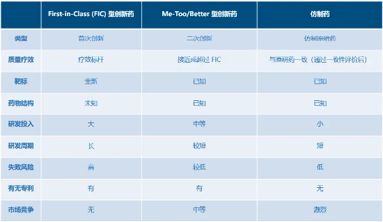 为什么说“药”好起来了