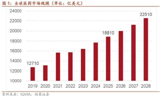 为什么说“药”好起来了