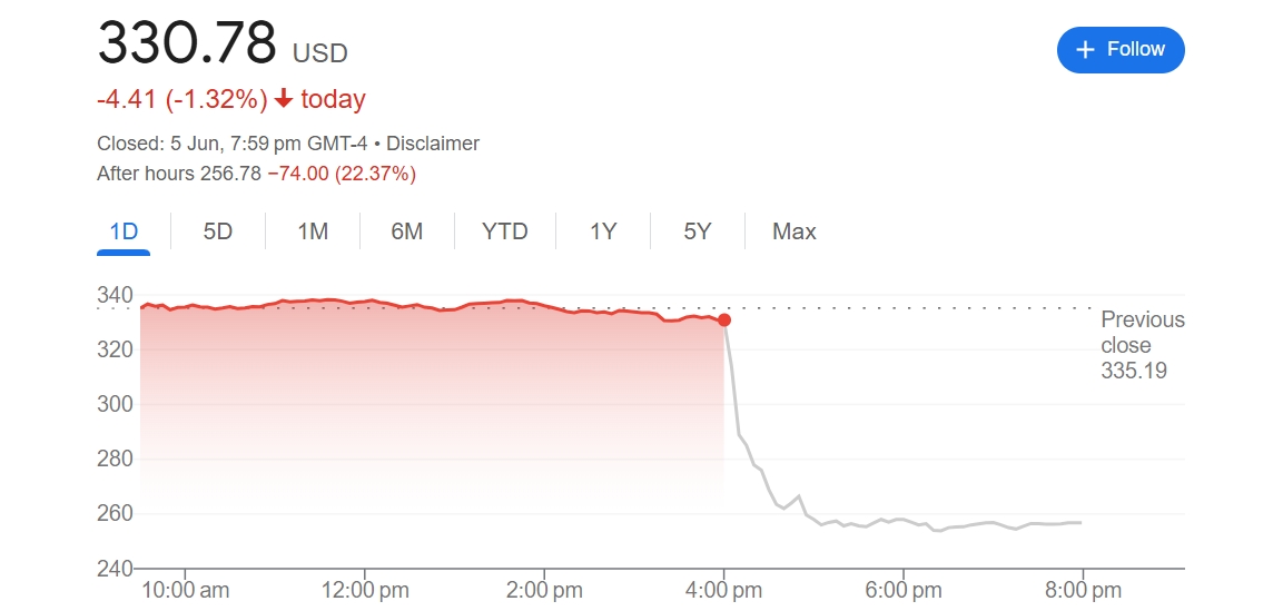 股价暴跌22%!Lululemon业绩前景展望悲观 计划提价应对关税冲击