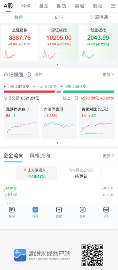 指数攀登3400点!新浪财经APP股指期货论坛,解析“技术牛”初期关键博弈