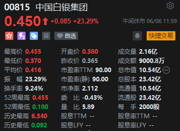 午评:港股恒指跌0.21% 科指跌0.59% 茶饮股持续走弱