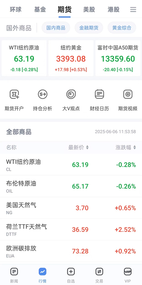 新浪财经:期货外汇投资者的专业伙伴与温暖港湾