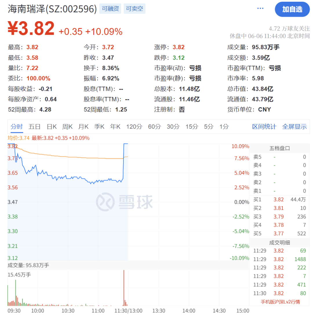 海南自贸港概念直线拉升!国务院授权海南省审批基本农田转为建设用地,机构称海南自贸港迎前所未有战略机遇
