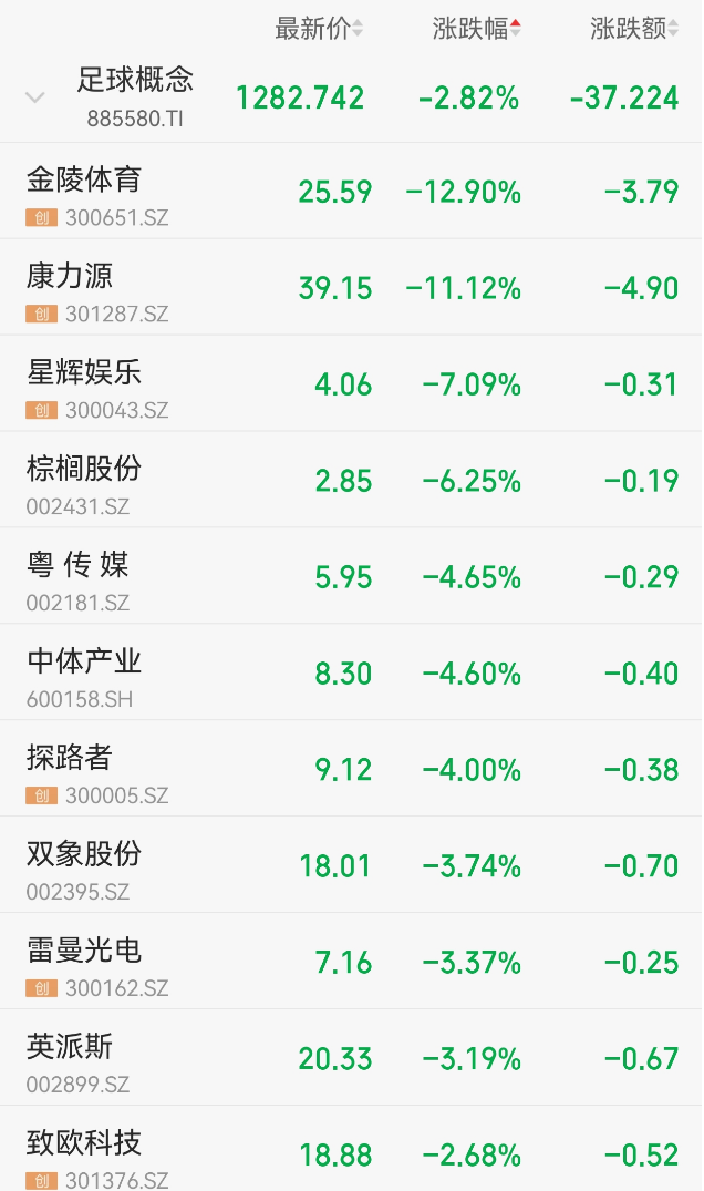 海南自贸港概念直线拉升!国务院授权海南省审批基本农田转为建设用地,机构称海南自贸港迎前所未有战略机遇