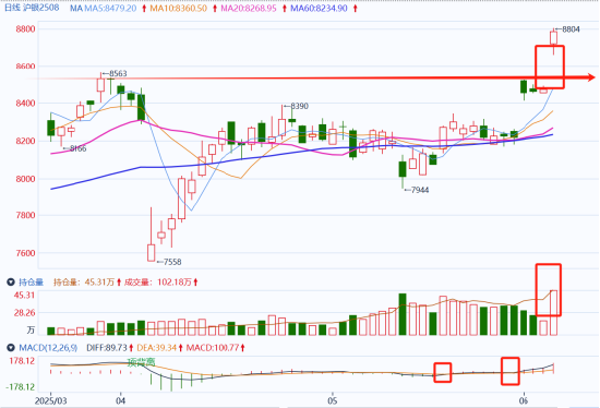 国泰君安期货：白银“旗形看涨”，金银比持续修复