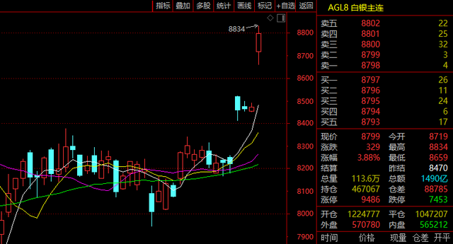 不到2分钟，垂直封板！A股又一赛道，涨停潮！