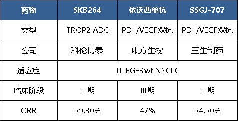 科伦博泰SKB264大样本疗效数据有所下滑 肺癌细分适应症仍占据优势 | 2025ASCO