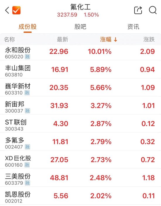 算力概念股持续走强,青云科技连续两天“20cm”涨停!