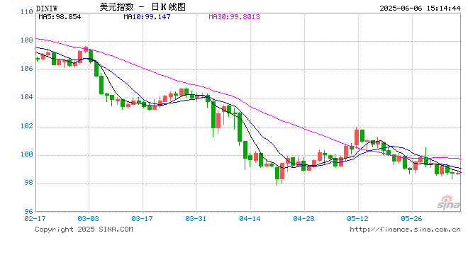 特朗普VS马斯克 深夜开战！交易员正在这里抢夺第一决策权
