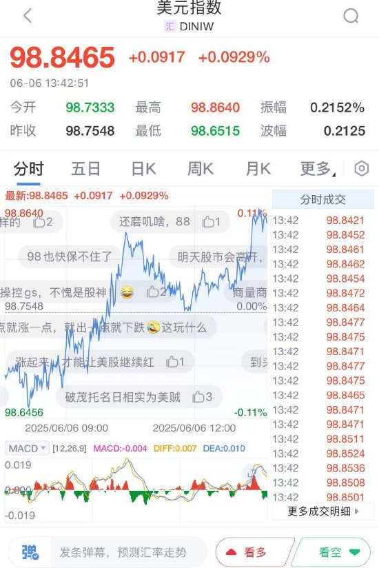特朗普VS马斯克 深夜开战!交易员正在这里抢夺第一决策权